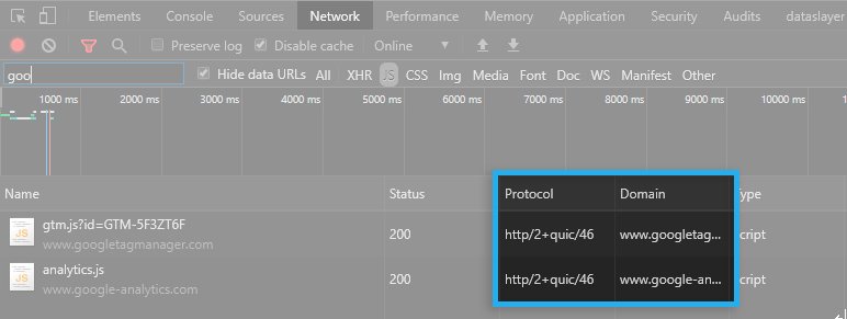Page Speed / HTTP/3 QUICK protocol