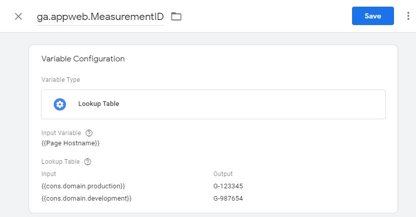 Google Tag Manager / Variable / MeasurmentID Lookup Table